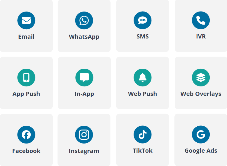 WebEngage Omnichannel